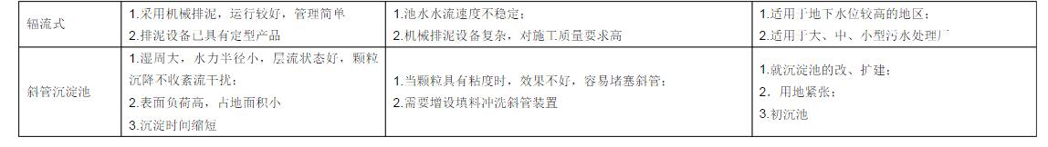 廢水處理中吸、刮泥機(jī)的適用范圍、特點及優(yōu)缺點