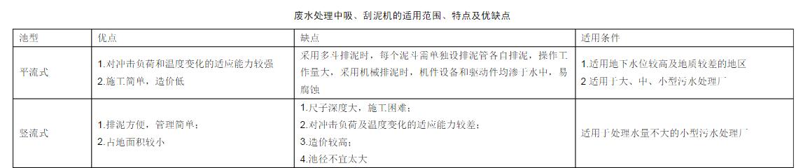 廢水處理中吸、刮泥機(jī)的適用范圍、特點及優(yōu)缺點