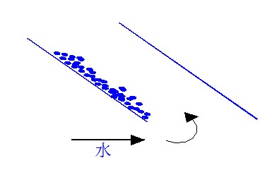 長(zhǎng)邊進(jìn)水
